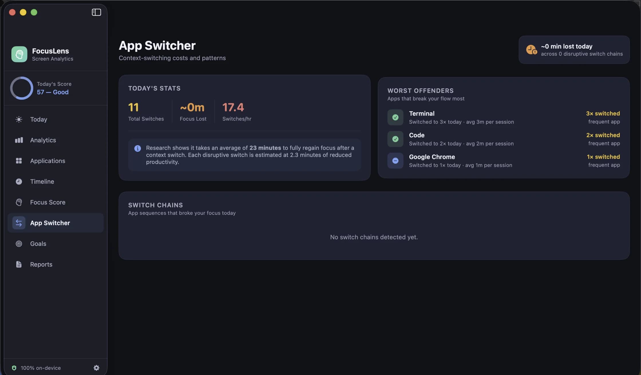 App Switcher: total switches, focus lost and switches per hour, a note about the twenty-three minute recovery cost, and a Worst Offenders list ranking the apps that broke focus most.
