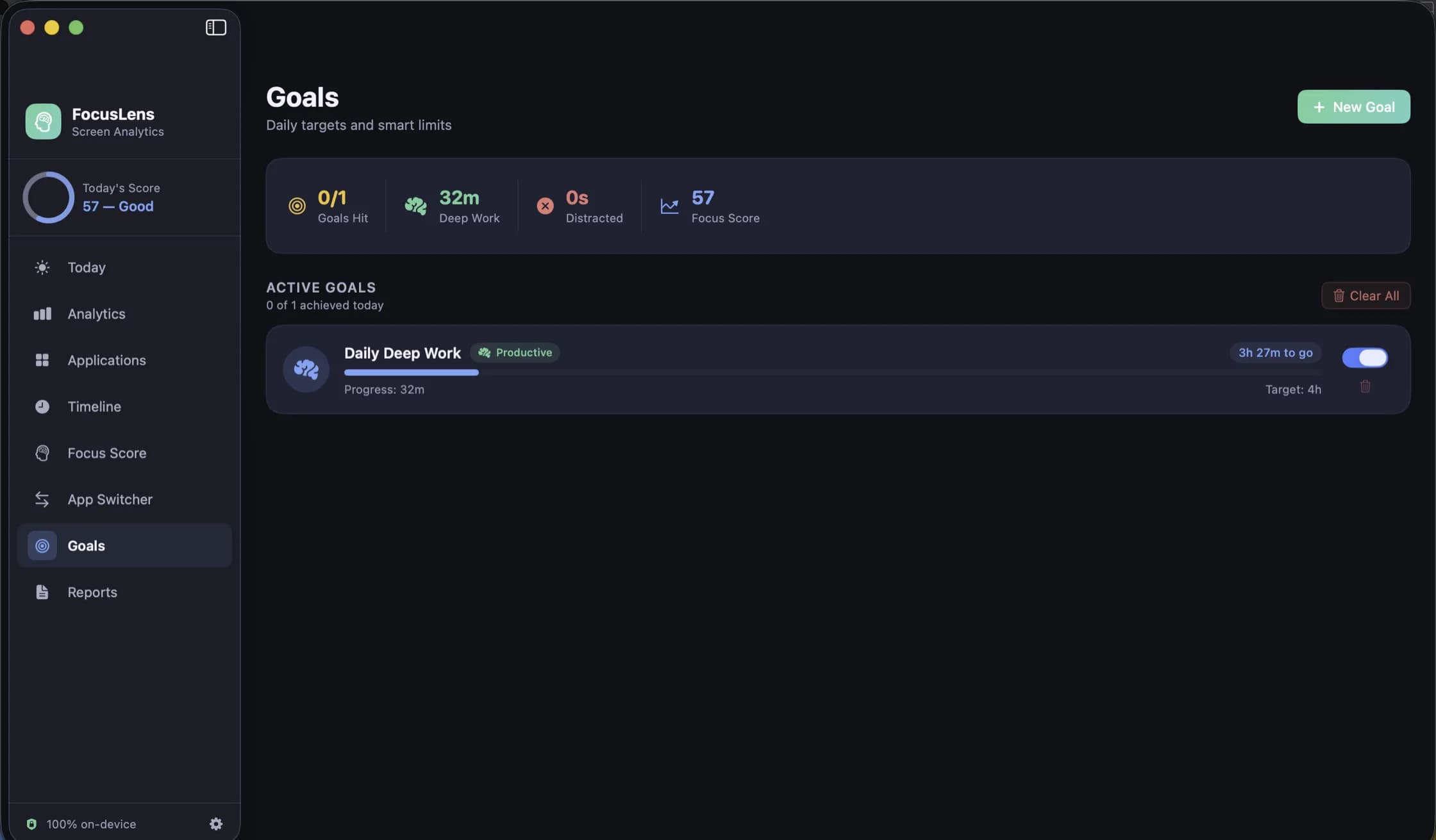 Goals: a summary strip of goals hit, deep work, distracted time and focus score, above an active goal card showing a daily deep work target of four hours with live progress.
