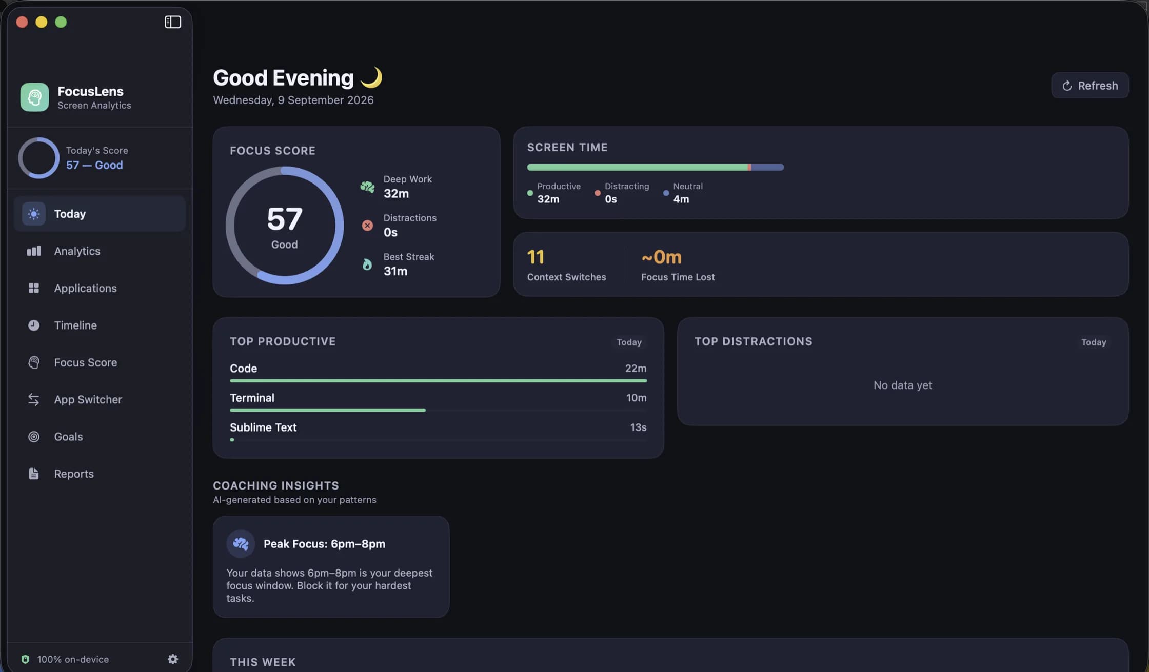 The Today dashboard: a focus score ring reading 57, a screen-time bar split by category, context switches and focus time lost, top productive apps, and a coaching insight naming the peak focus window.